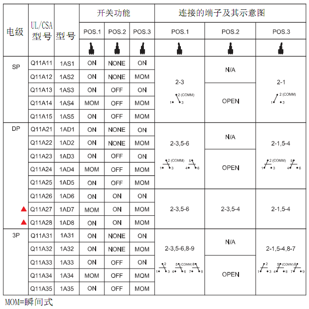 1A係列防水紐子開（kāi）關功能（néng）