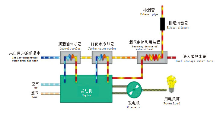 發電（diàn）機組煙（yān）氣餘熱利用係統簡介（jiè）