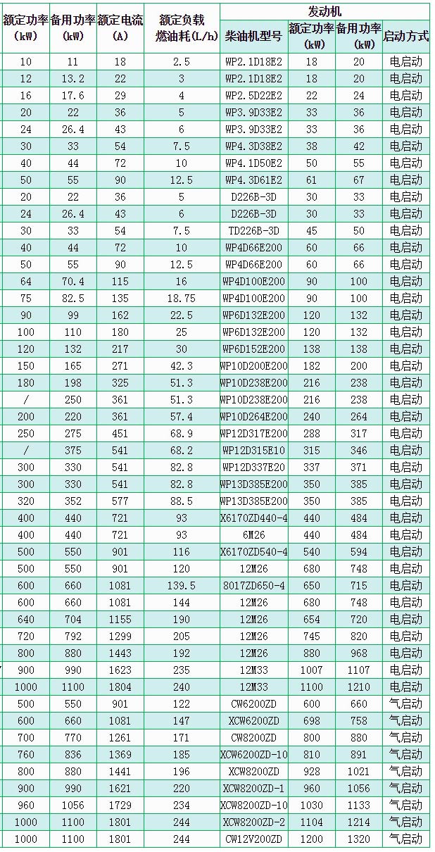濰柴柴油發電機（jī）組（zǔ）
