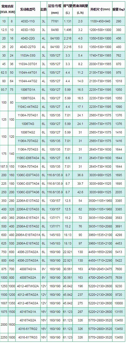 帕金斯柴油發電機（jī）組