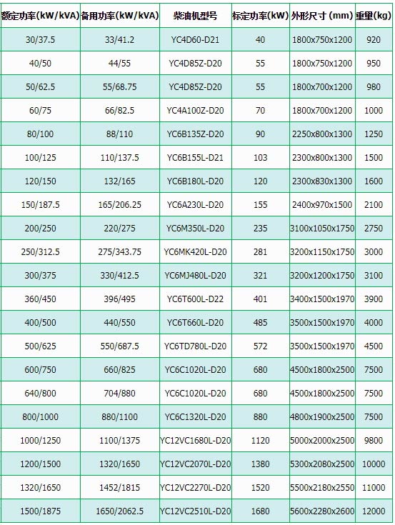玉柴柴油發（fā）電機組