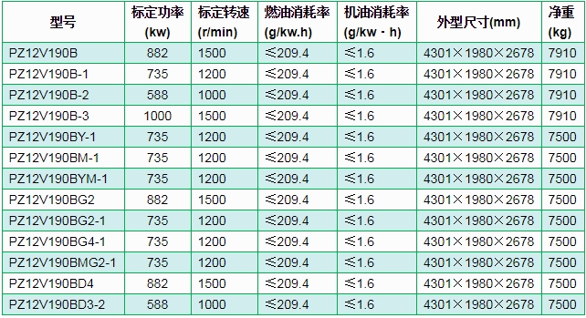 PZ12v190B型油田井隊配套（tào）柴油機